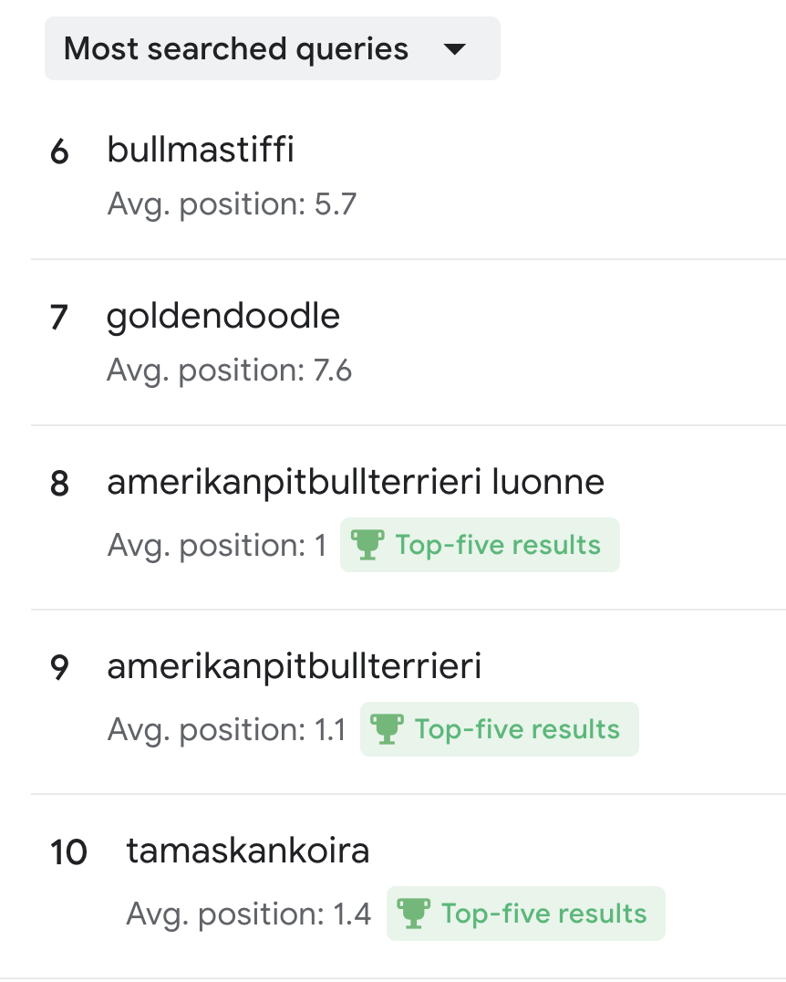 Content Automation Results